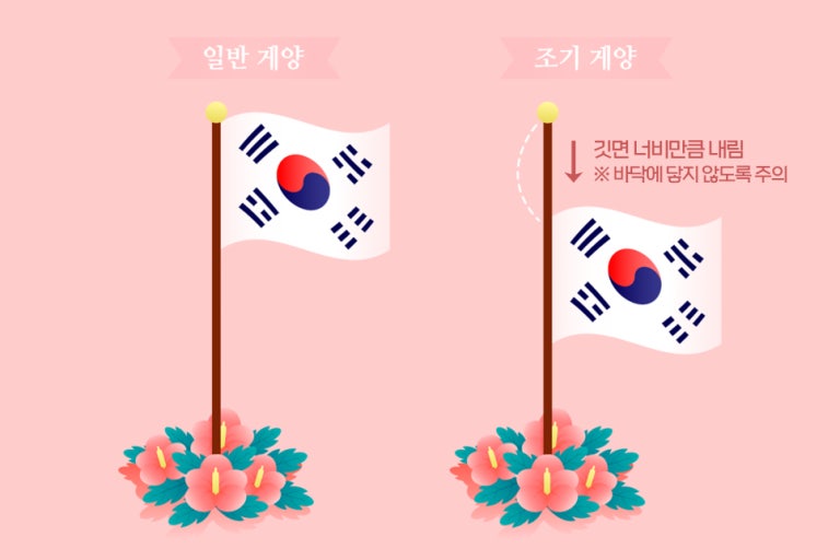 6월 6일 현충일, 현충일 제대로 알기: 순국선열을 기억하는 방법