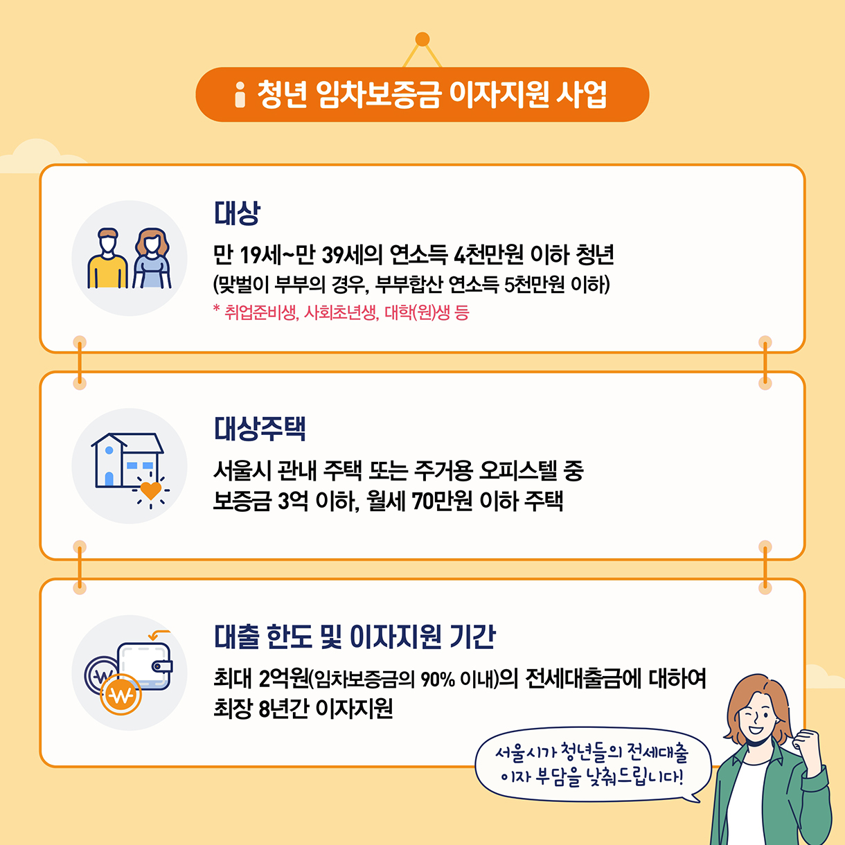 청년 임차보증금 이자지원 사업