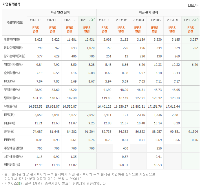 한국단자_실적자료
