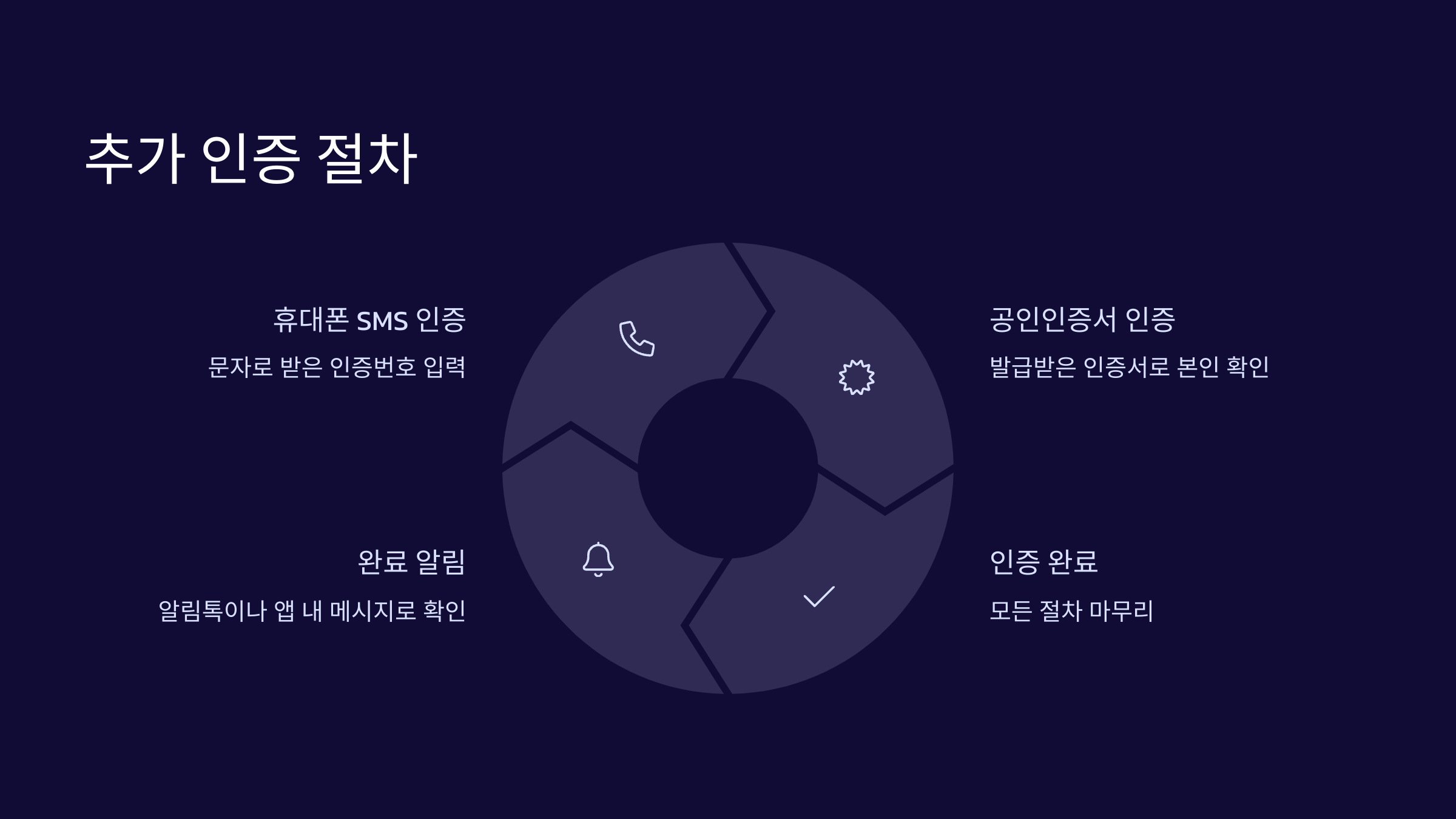 추가-인증-절차