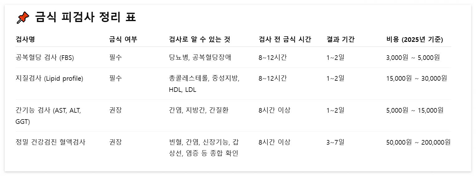 금식-피검사-정리표