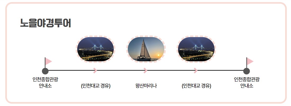 노을야경투어