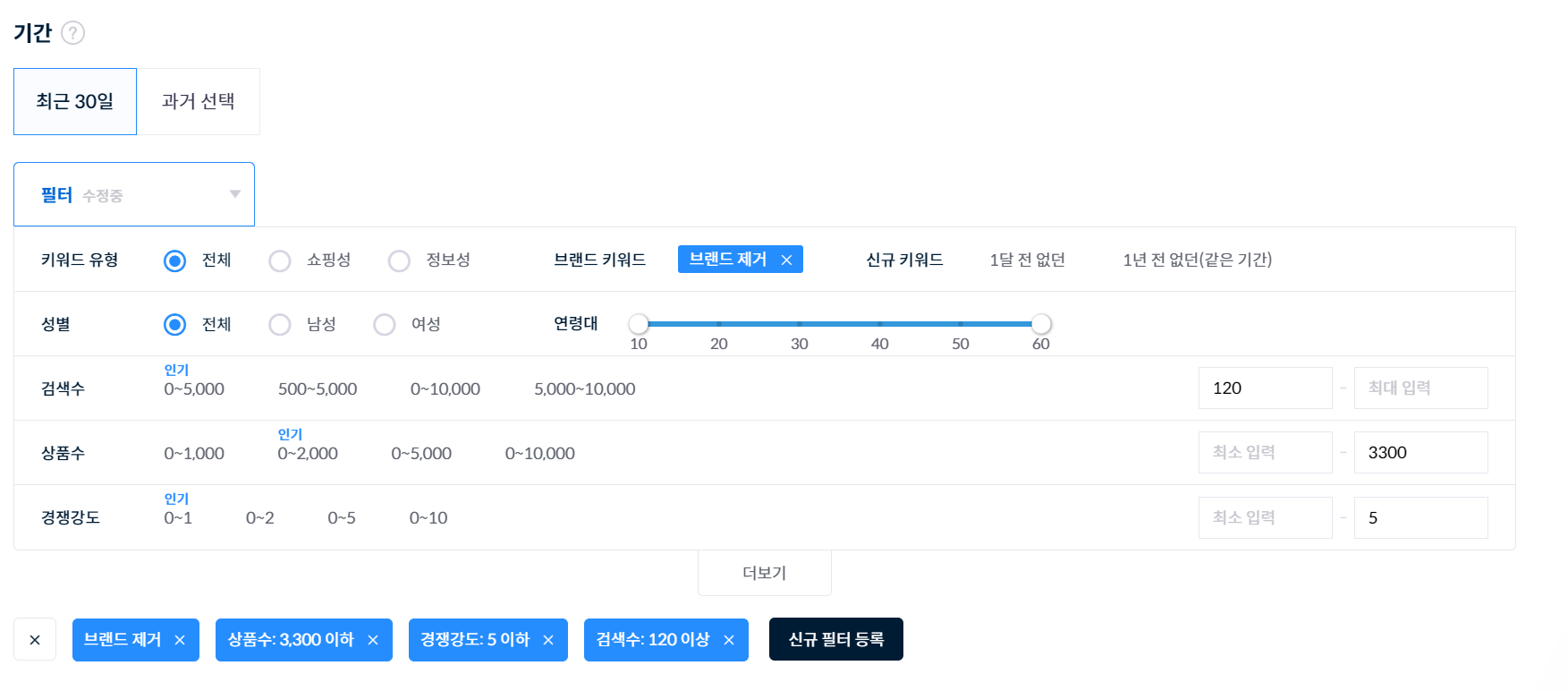 권대표의 창업일지 #2 (중소형 키워드 찾기)