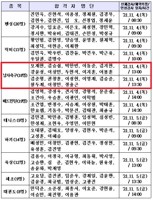 상무 지원