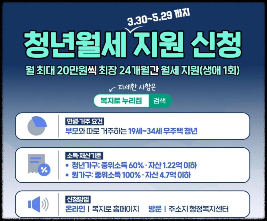 청년월세지원 안내 포스터