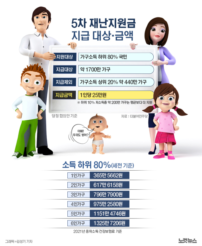 5차-재난지원금-내용-설명