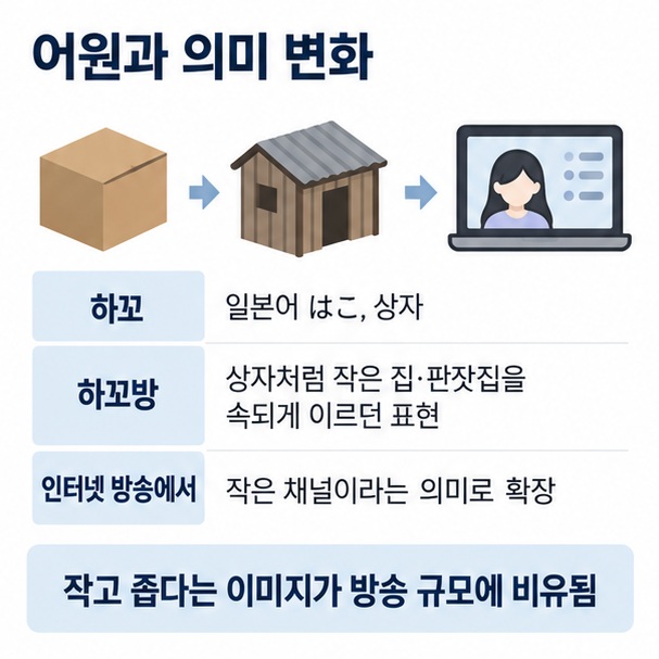 상자를 뜻하는 하꼬에서 작은 판잣집 의미를 거쳐 소규모 인터넷 방송 뜻으로 확장된 유래를 설명한 이미지