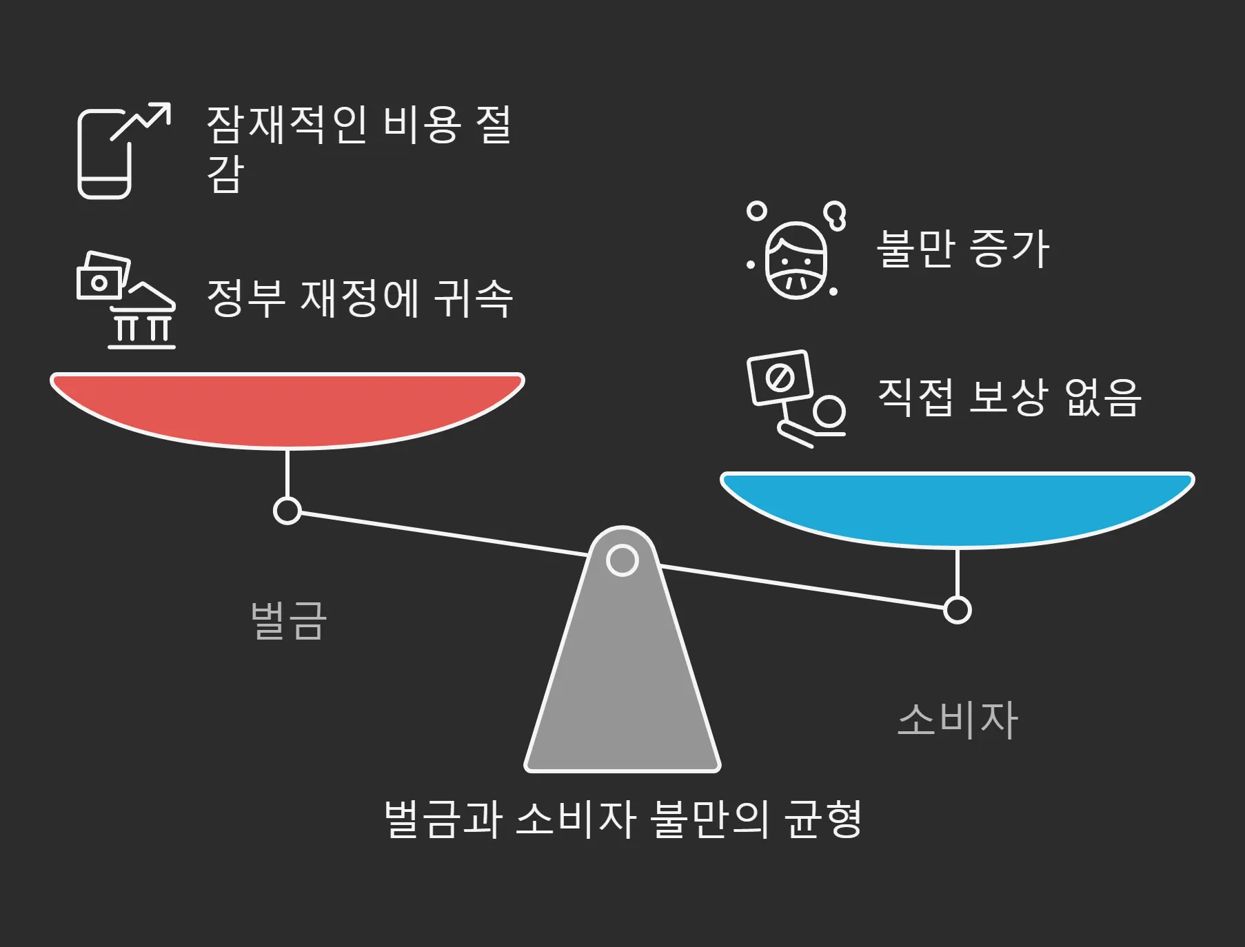 썩은 법원