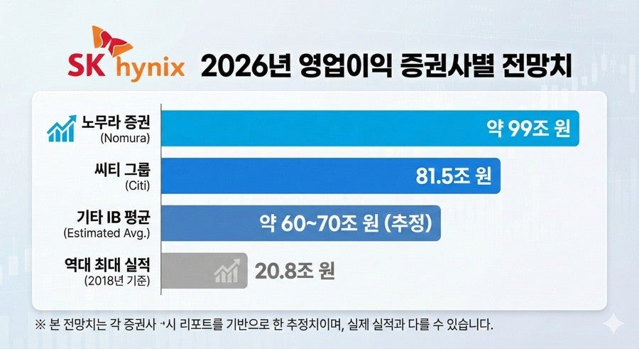하이닉스 6억 성과급 실제 액수 지급방법 선택