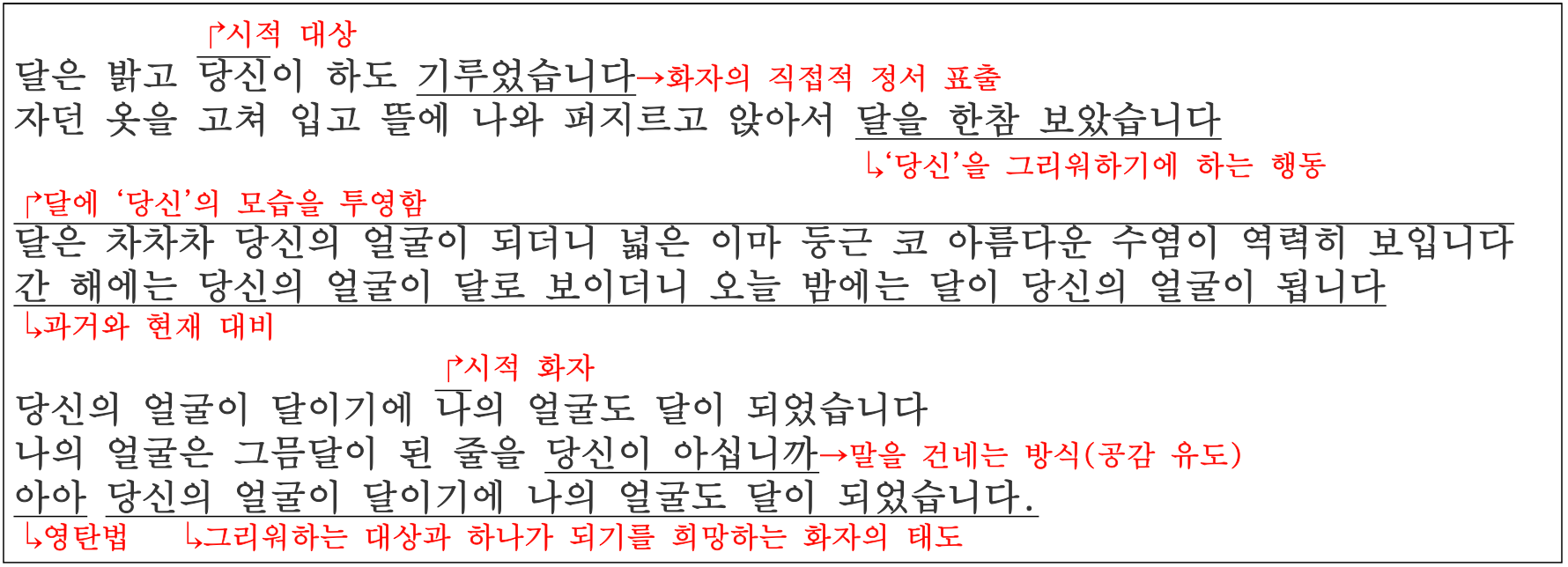 한용운 달을 보며