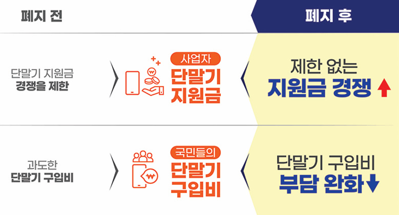 알트태그-단통법 폐지 전후 비교 내용1