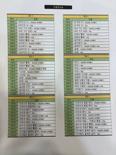 두뇌로수학-수업