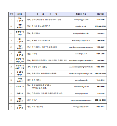 도시가스사 분납신청 관련
