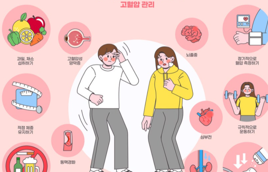 고혈압 관련 일러스트