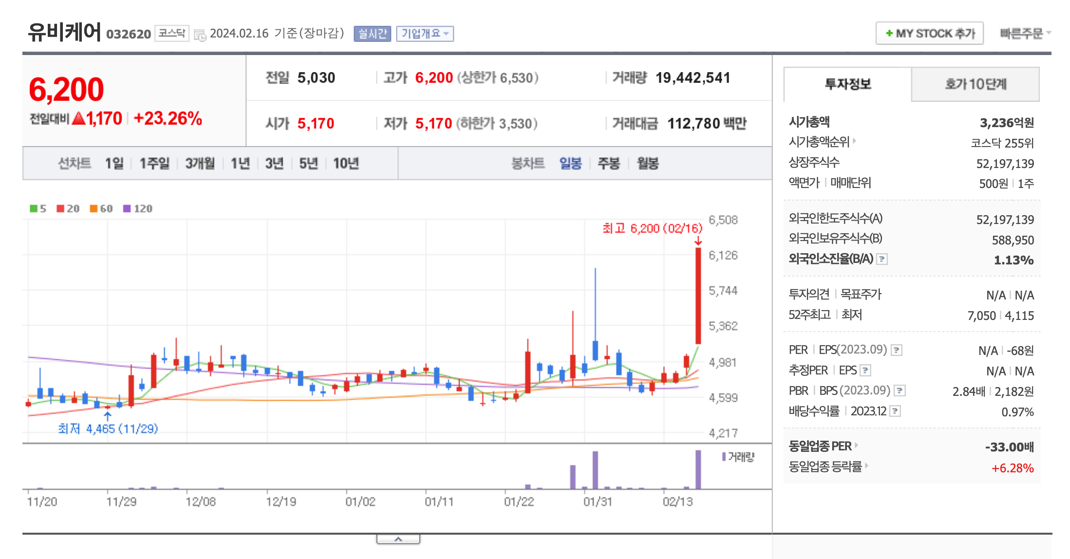 원격의료-관련주