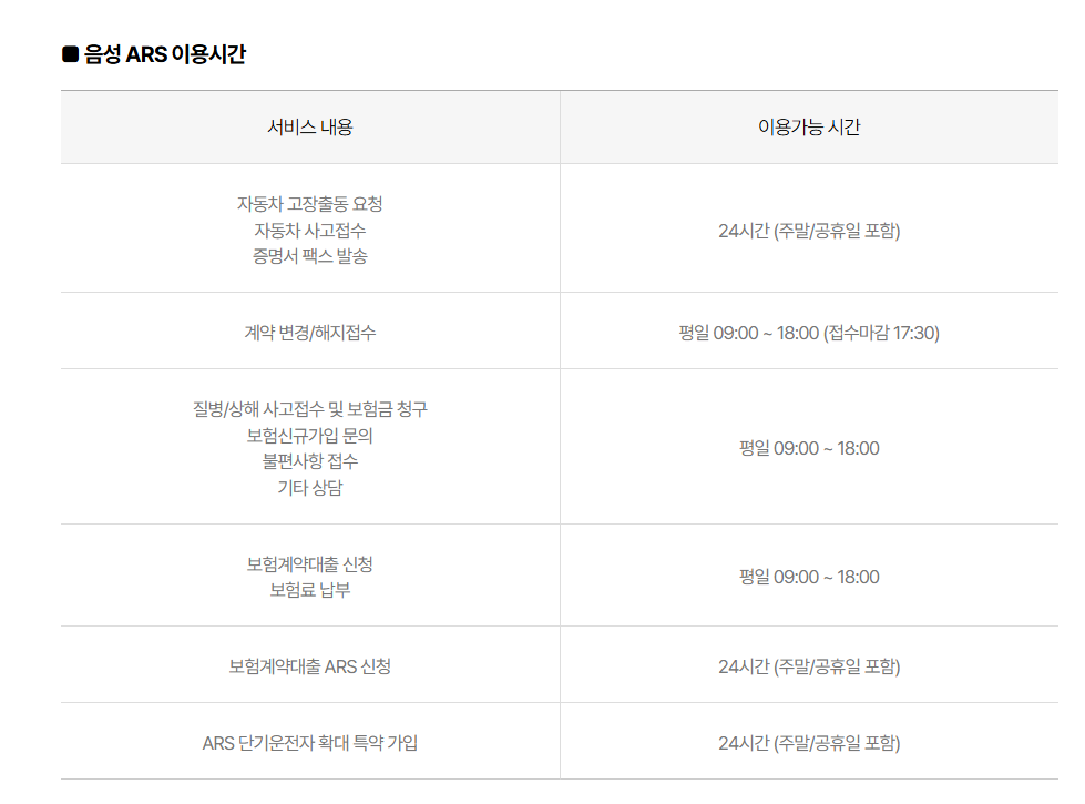 현대해상 고객센터