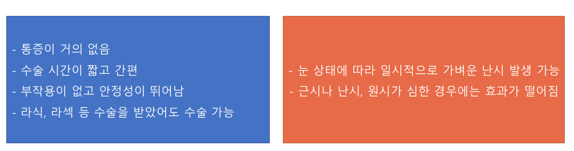 노안 교정 각막성형술(CK)의 장점과 단점