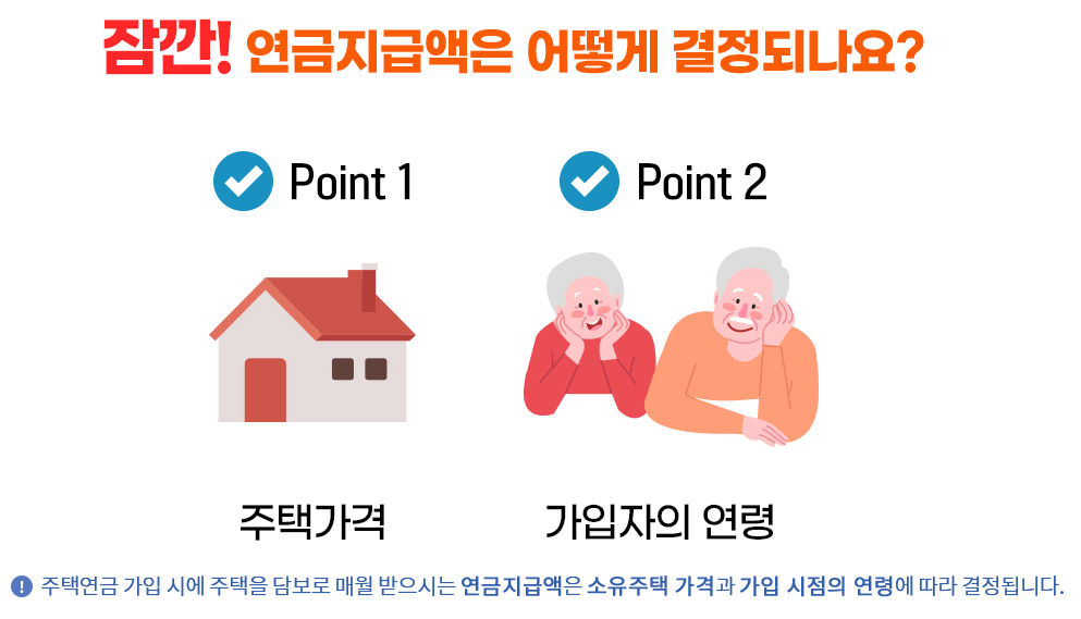 주택연금 지급액 주택가격과 연령에 따라 차등지급