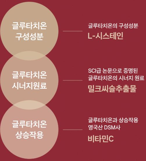 프롬바이오 디어퀸 리포좀 글루타치온 필름