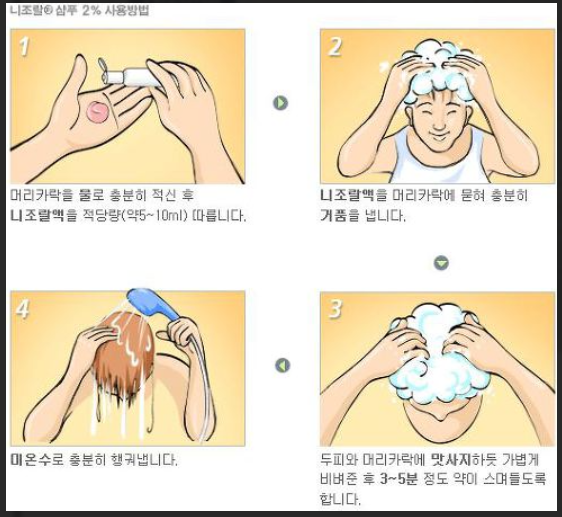 간지럽고 떡 지는 머리, 지루성 두피염 약국 샴푸 니조랄 성분과 효과는?