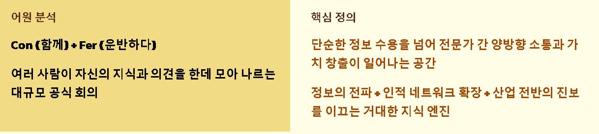 컨퍼런스의 뜻