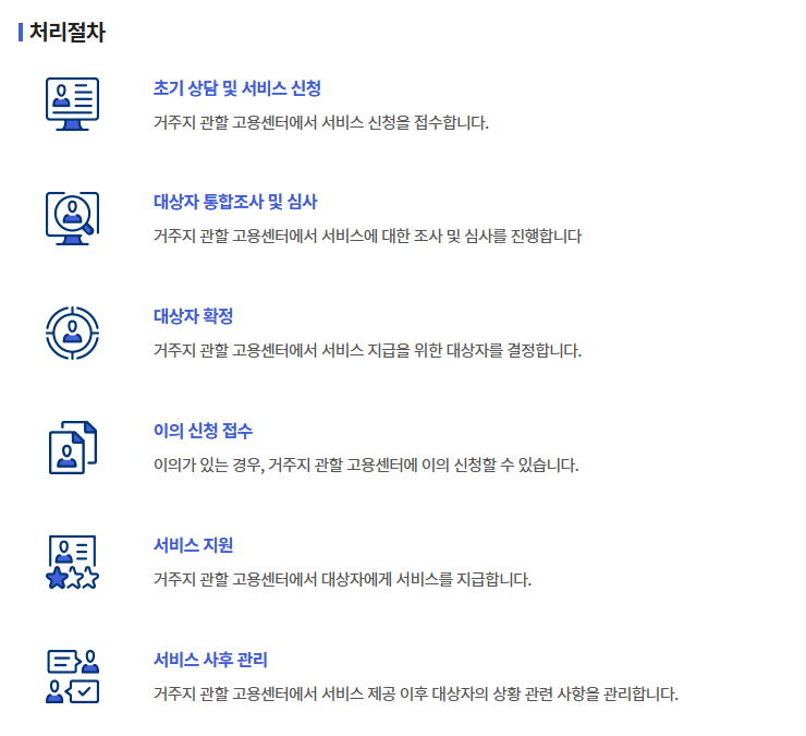 국민취업지원제도 절차 경력단절 취업지원제도 고용24