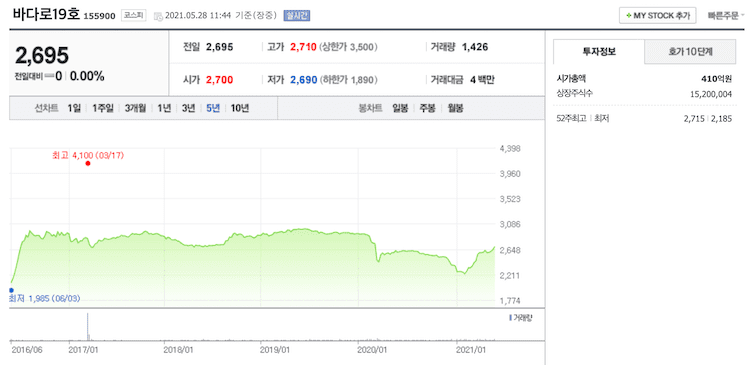 바다로19호 정보