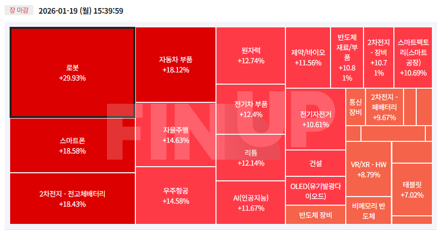 오늘의 테마동향 및 특징주 정리