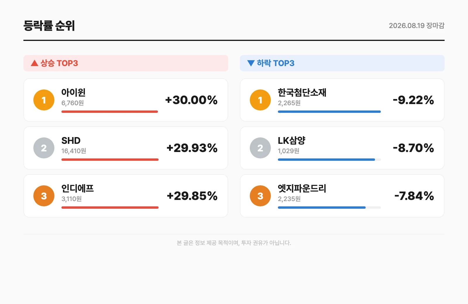 등락률 순위