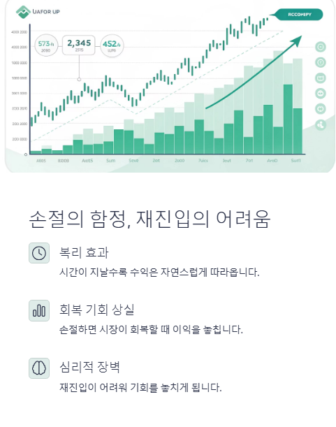 손절의 함정 재진입의 어려움
