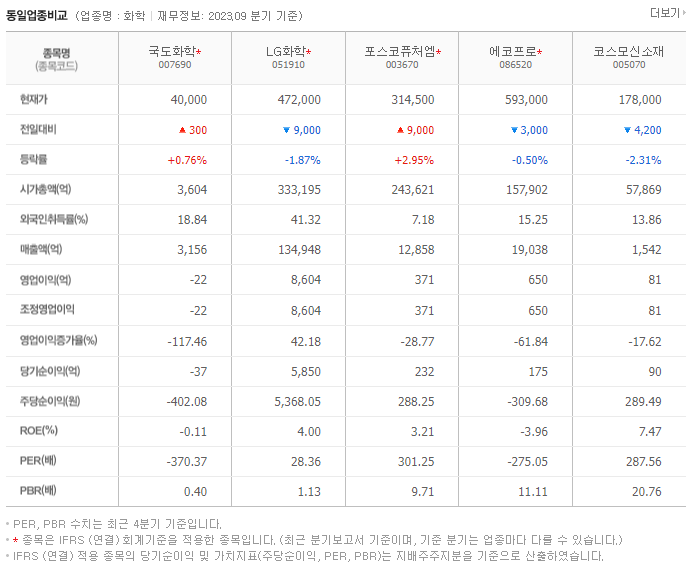 국도화학_동종업비교자료