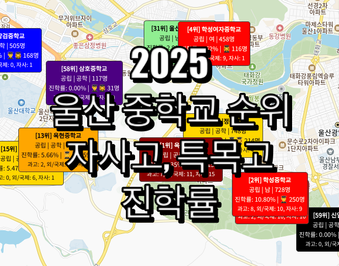 울산 중학교 순위