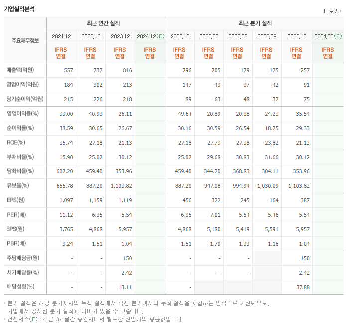 엠게임_실적