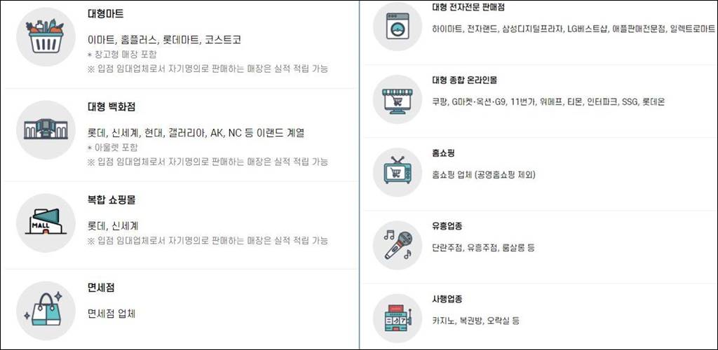 상생소비지원금 사용처