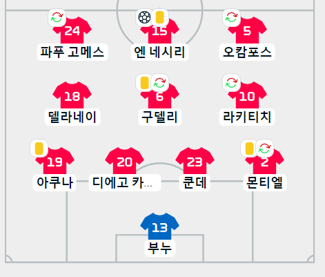 세비야FC Best11