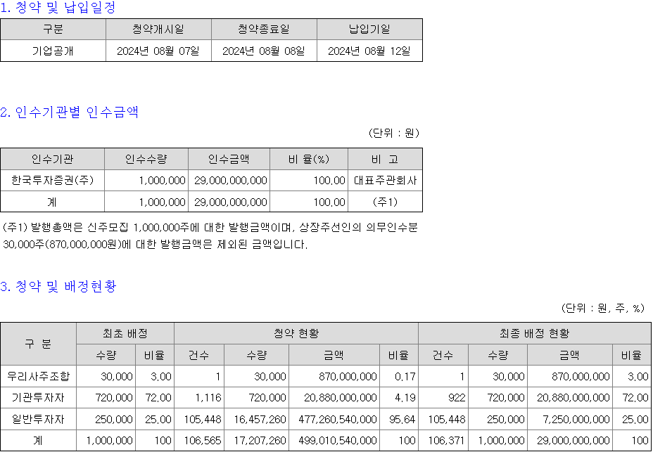 넥스트바이오메디컬 청약