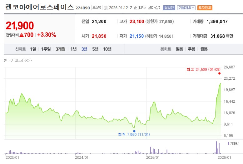 켄코아에어로스페이스