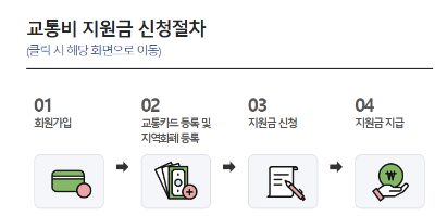 서울시청소년교통비지원