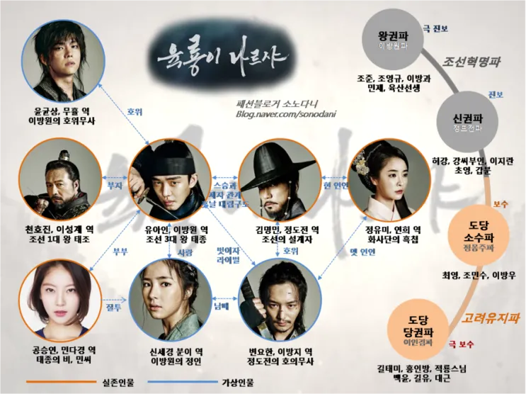육룡이나르샤 이방지 실존인물 여부와 역사적 배경_3