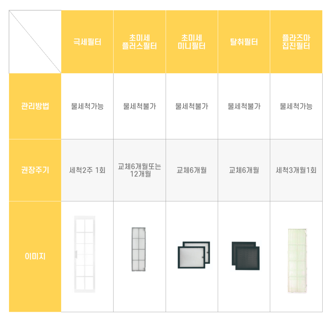 에어컨필터관리방법