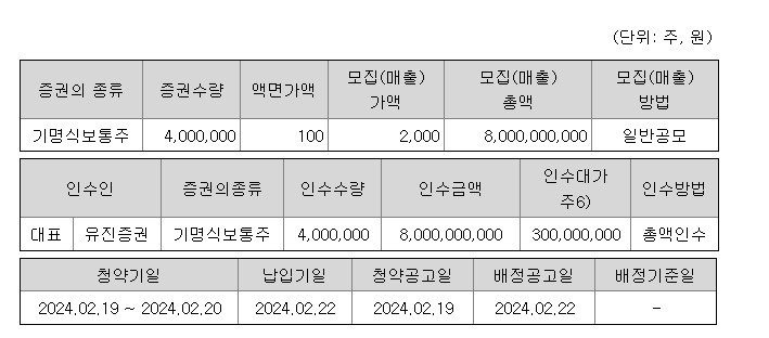 공모개요