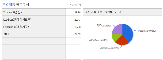 세종메디칼_주요제품