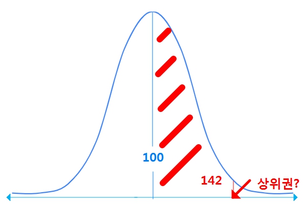 2024 3월 모의고사 성적표 [분석/ 해독/ 보는 법]