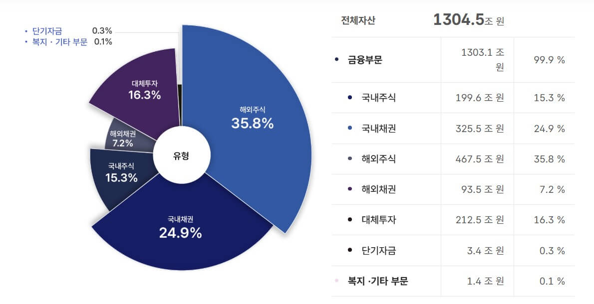 국민연금 주식 종목 따라 투자하기 ❘ 안정성과 수익성을 동시에 잡는 법