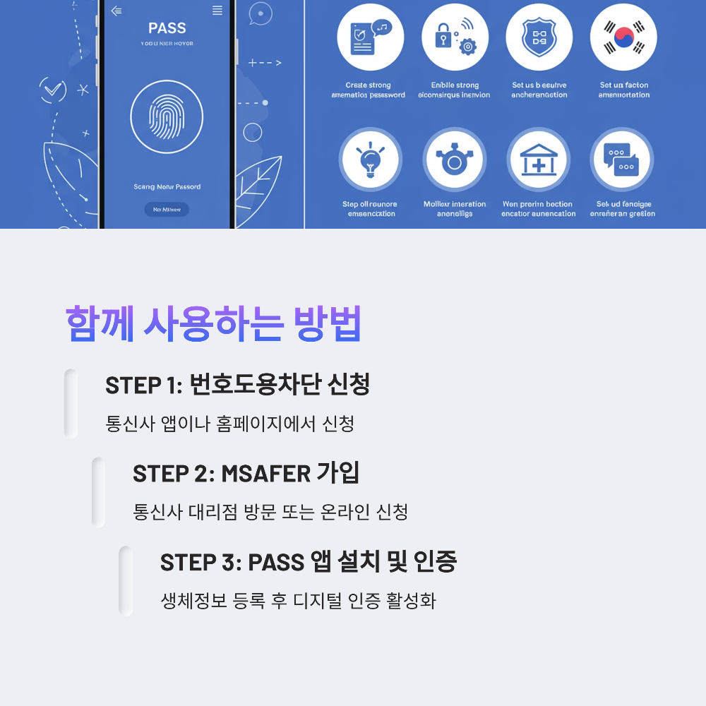번호도용차단 서비스와 MSAFER, PASS 명의도용 방지 서비스 비교 및 활용 가이드