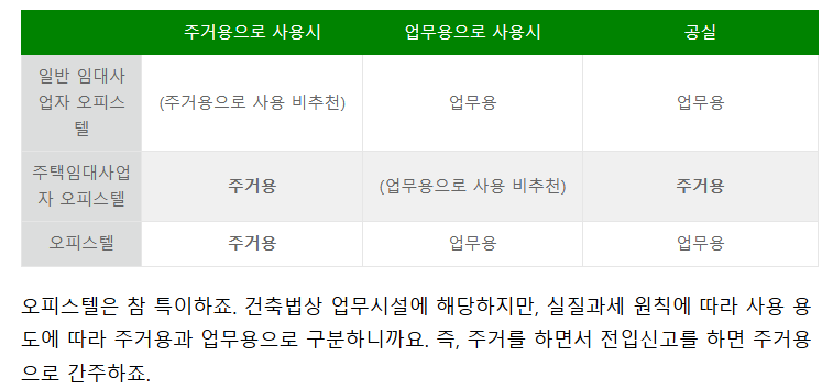 오피스텔-주택여부-판단기준