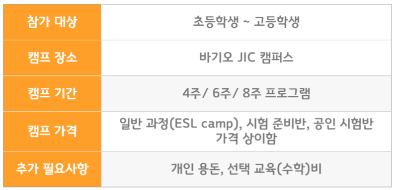 바기오 JIC 영어캠프