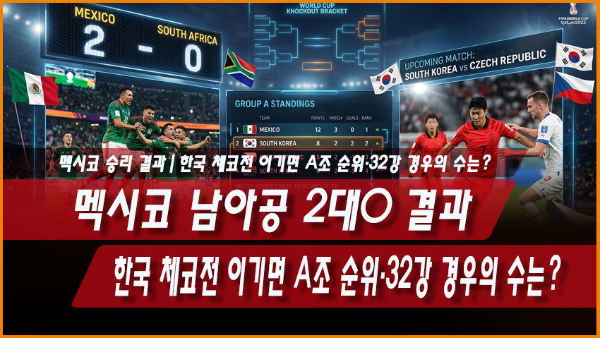 멕시코 남아공 2대0 결과｜한국 체코전 이기면 A조 순위&middot;32강 경우의 수는?