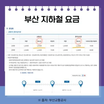 부산 지하철 다자녀 할인 반값 혜택 받는 꿀팁_15