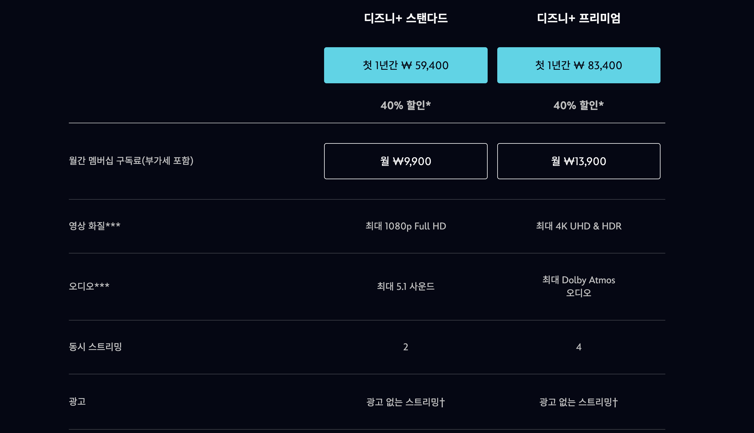 디즈니플러스 구독료 표 사진